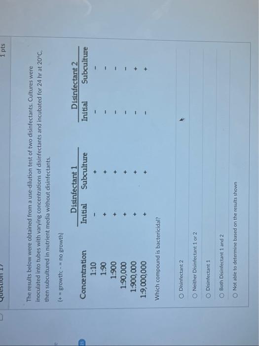 Solved The results below were obtained from a usedilution