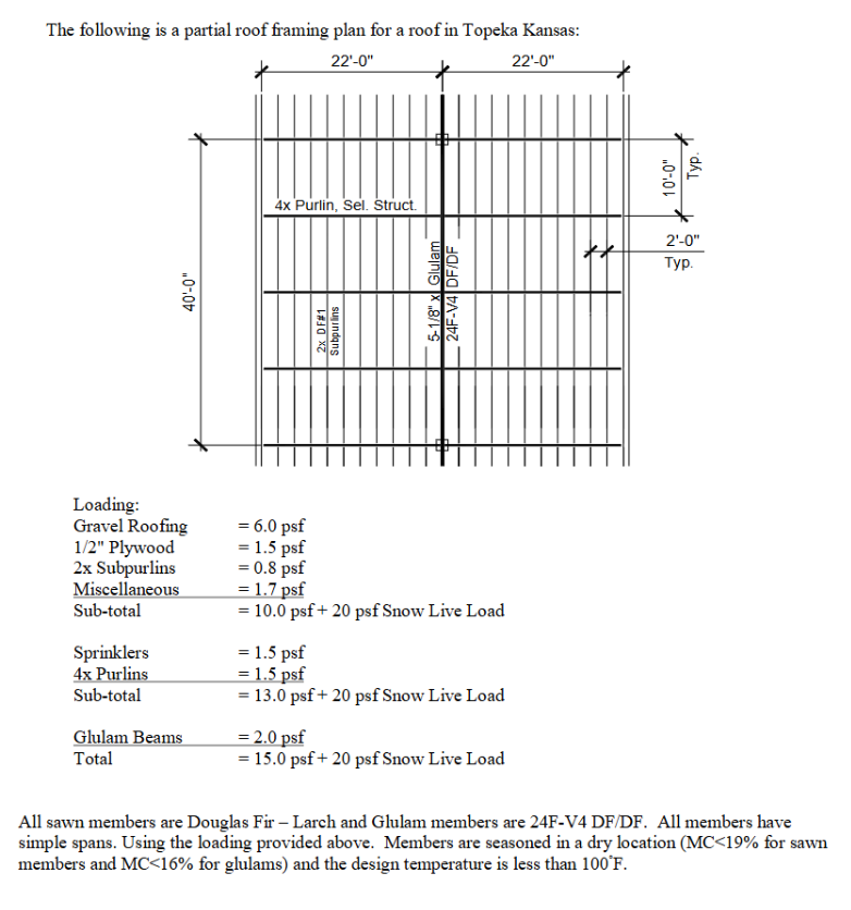 Solved The following is ﻿a partial roof framing plan for a | Chegg.com
