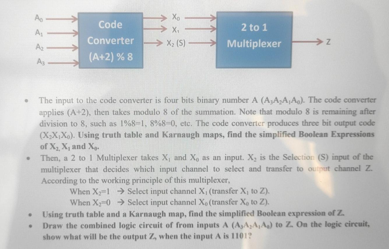 Solved Ао Xo Code A 2 to 1 X Converter Az X2 (S) → Z | Chegg.com