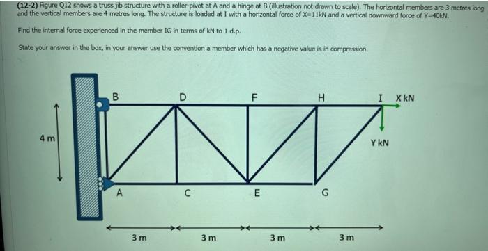 (12-2) Figure Q12 shows a truss jib structure with a roller-pivot at A and a hinge at B (illustration not drawn to scale). Th