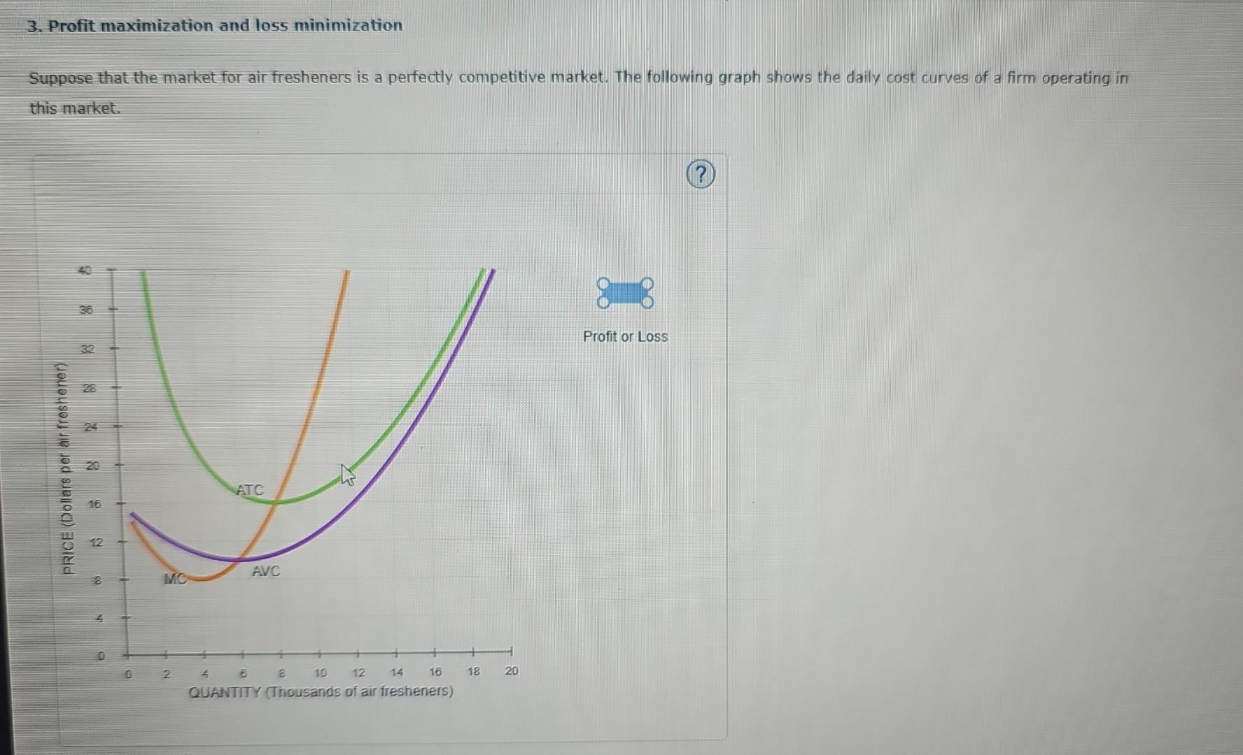 Solved 3. Profit maximization and loss minimization Suppose | Chegg.com