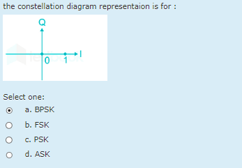Solved the constellation diagram representaion is for | Chegg.com