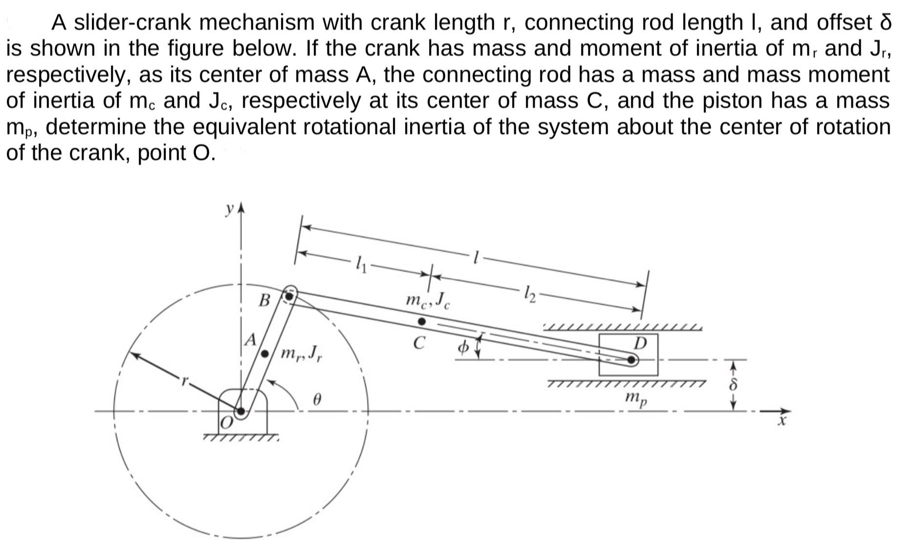A slidercrank mechanism with crank length r,