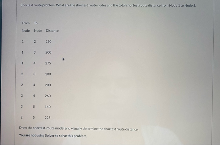Solved Shortest Route Problem What Are The Shortest Route Chegg Solved Shortest Route Problem What Are The Shortest Route Chegg