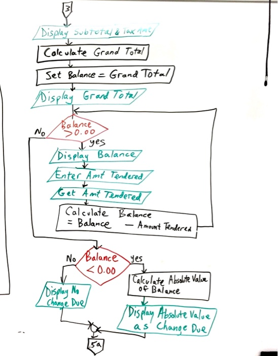 Solved I cant figure how to convert this to a code for the | Chegg.com