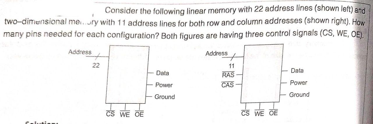 Consider the following linear memory with 22 address | Chegg.com