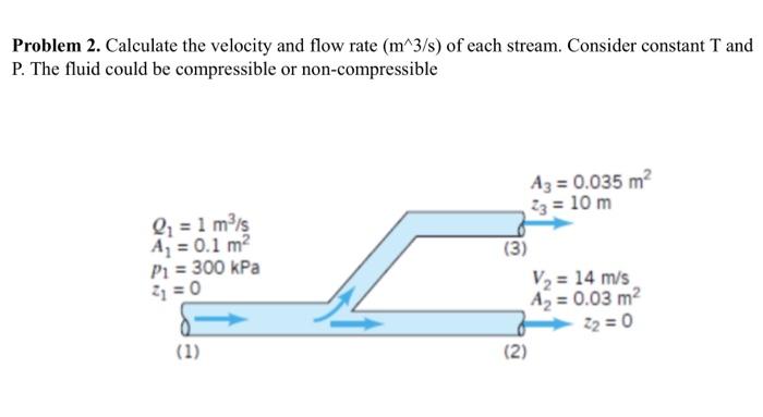 Solved Problem 2. Calculate the velocity and flow rate | Chegg.com
