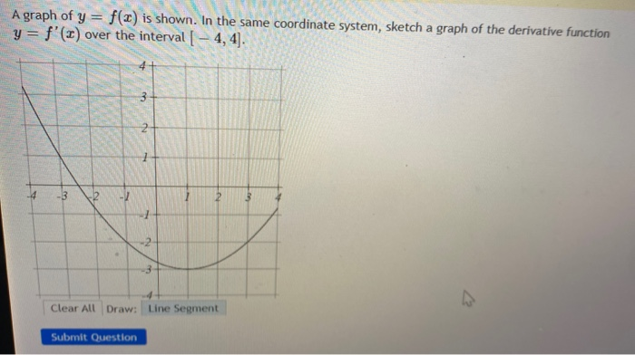Solved A graph of y = f() is shown. In the same coordinate | Chegg.com