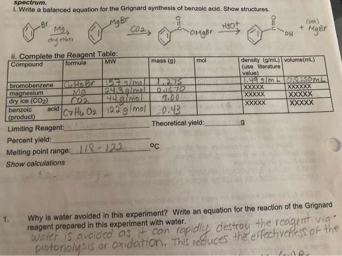 Solved Spectrum I Write A Balanced Equation For The Gri Chegg Com