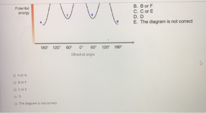 Solved QUESTION 19 The graph below shows the energy changes | Chegg.com