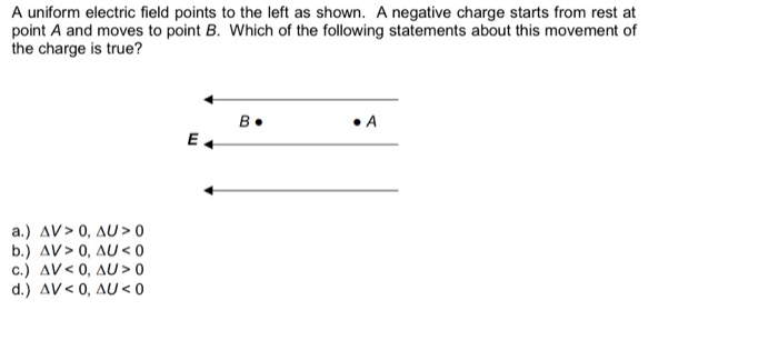 Solved A uniform electric field points to the left as shown. | Chegg.com