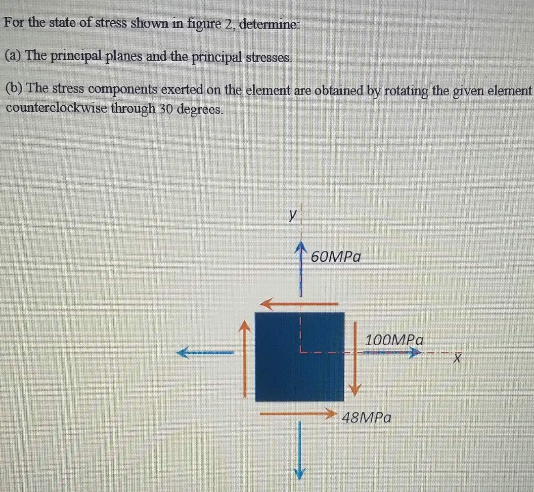 Solved For The State Of Stress Shown In Figure 2, Determine: | Chegg.com