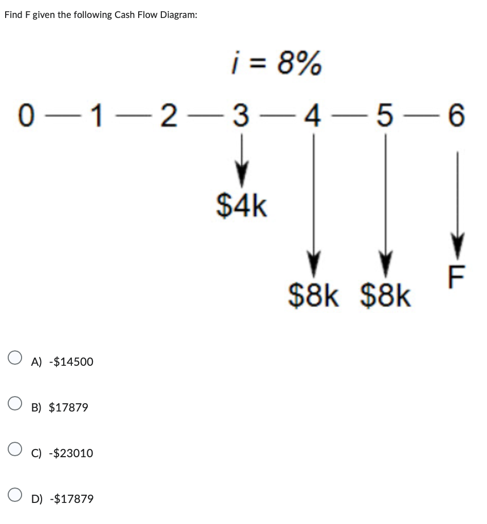 Solved Find F given the following Cash Flow Diagram | Chegg.com