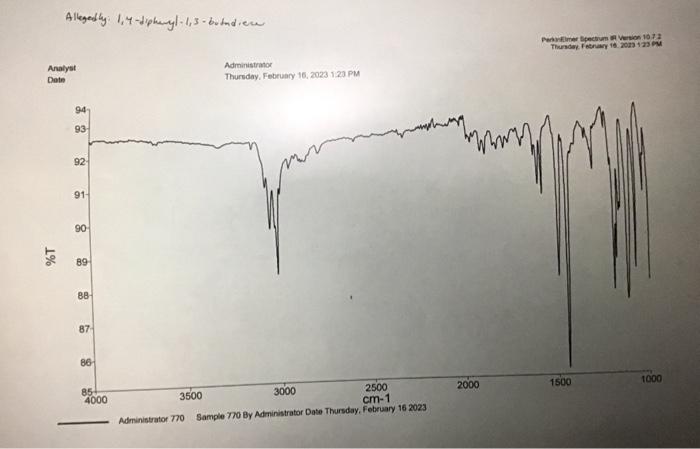 Solved Answer questions from the IR Analysis ( type | Chegg.com