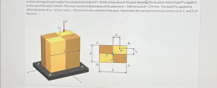 Solved A short rectangular post supports a compressive load | Chegg.com