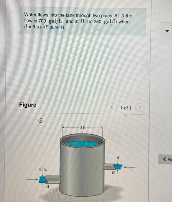 Solved Water flows into the tank through two pipes. At A the | Chegg.com