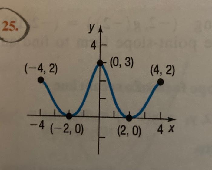 Solved Problems 25-32, the graph of a function is given. Use | Chegg.com