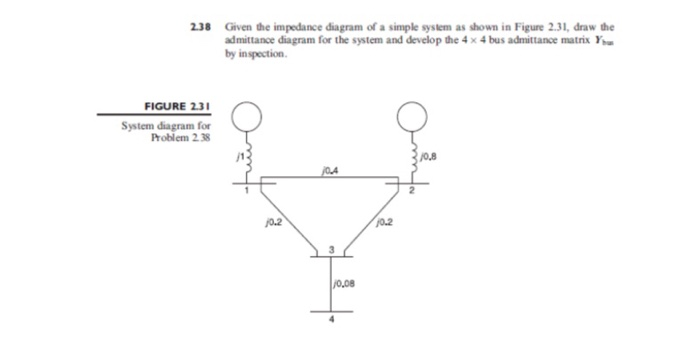 Solved 2.38 Given the impedance diagram of a simple system | Chegg.com