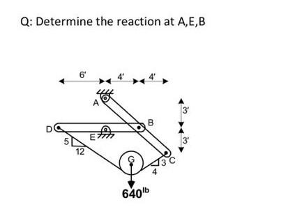 Q Determine The Reaction At A E B 6 4 3 B D Eft Chegg Com