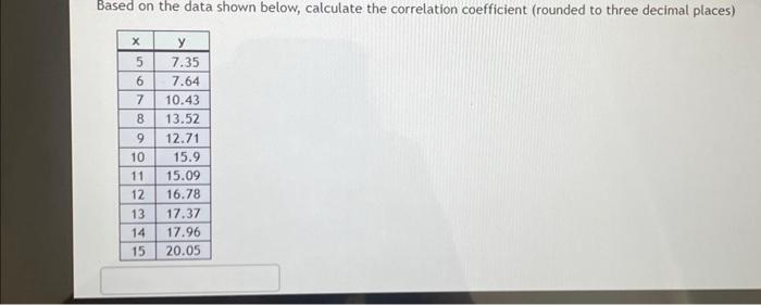 Solved Based on the data shown below, calculate the | Chegg.com