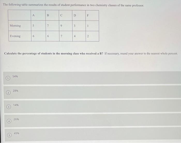 Solved The Following Table Summarizes The Results Of Student | Chegg ...