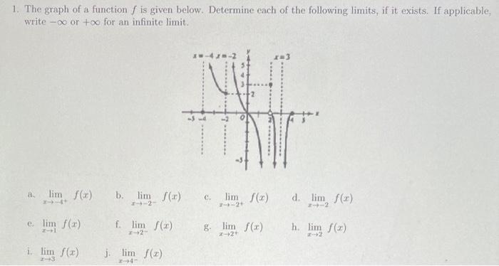 Solved 1. The graph of a function f is given below. | Chegg.com
