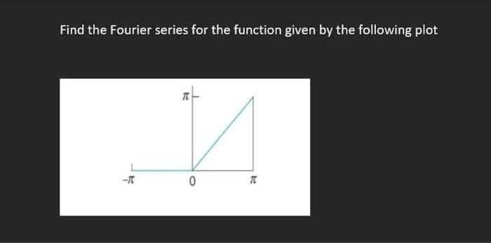 Solved Find the Fourier series for the function given by the | Chegg.com