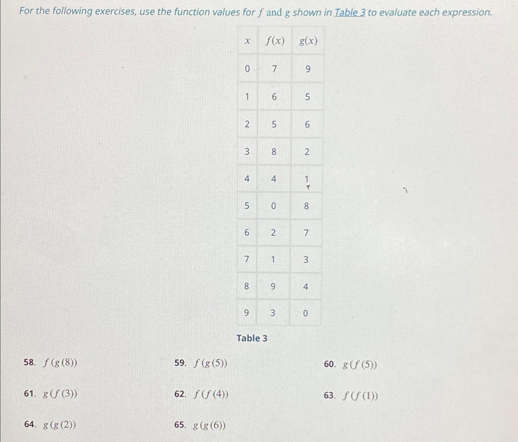 Solved For the following exercises, use the function values | Chegg.com