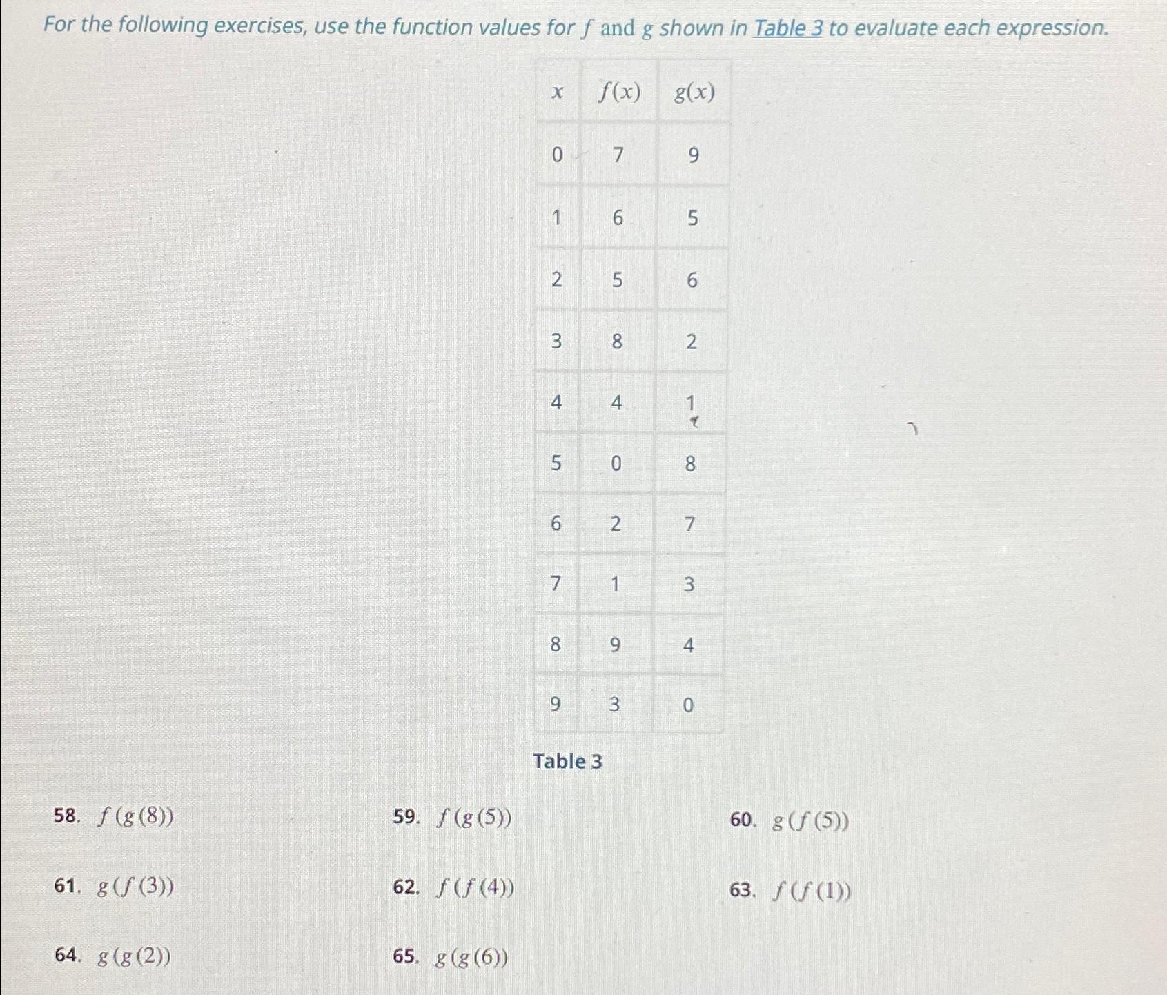 solved-for-the-following-exercises-use-the-function-values-chegg