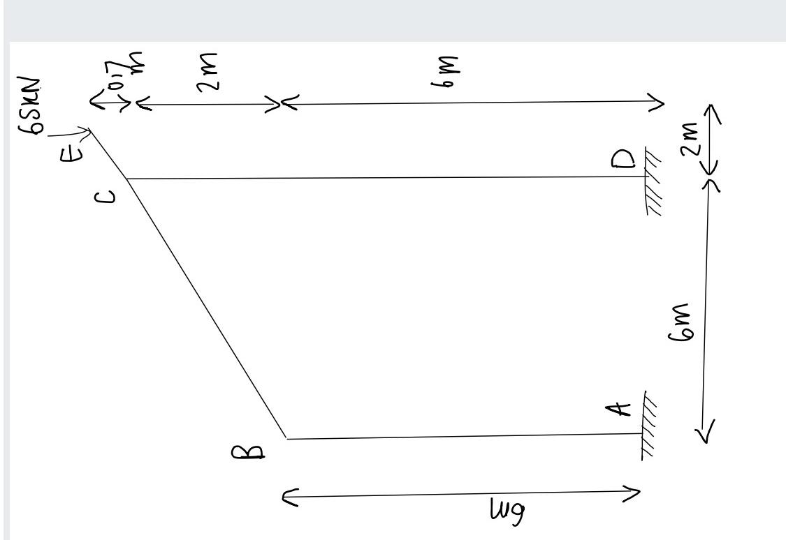 Solved Analyse The Frame Shown In The Figure By