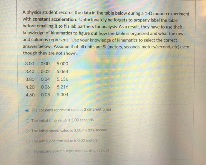 Solved A physics student records the data in the table below | Chegg.com