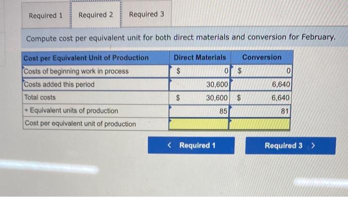 Solved Based on customer interest in February, Santana | Chegg.com