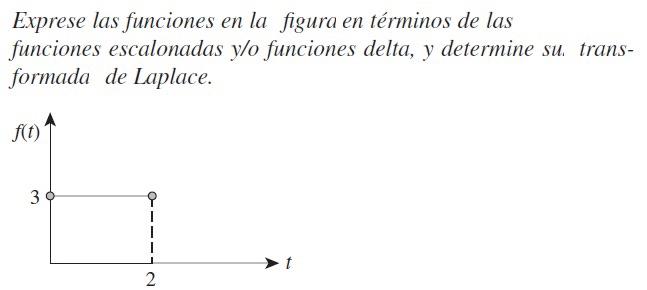 Exprese las funciones en la figura en términos de las funciones escalonadas y/o funciones delta, y determine su. transformada