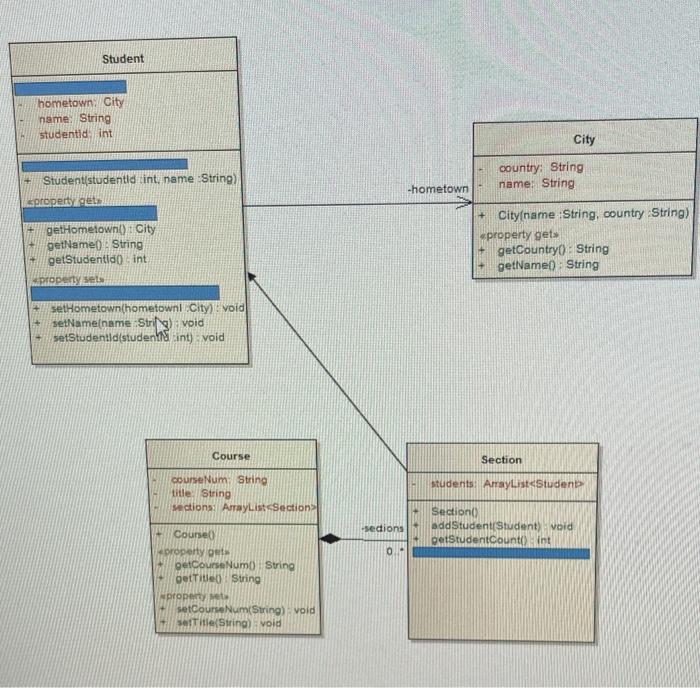 Solved 1. Create the following Java | Chegg.com