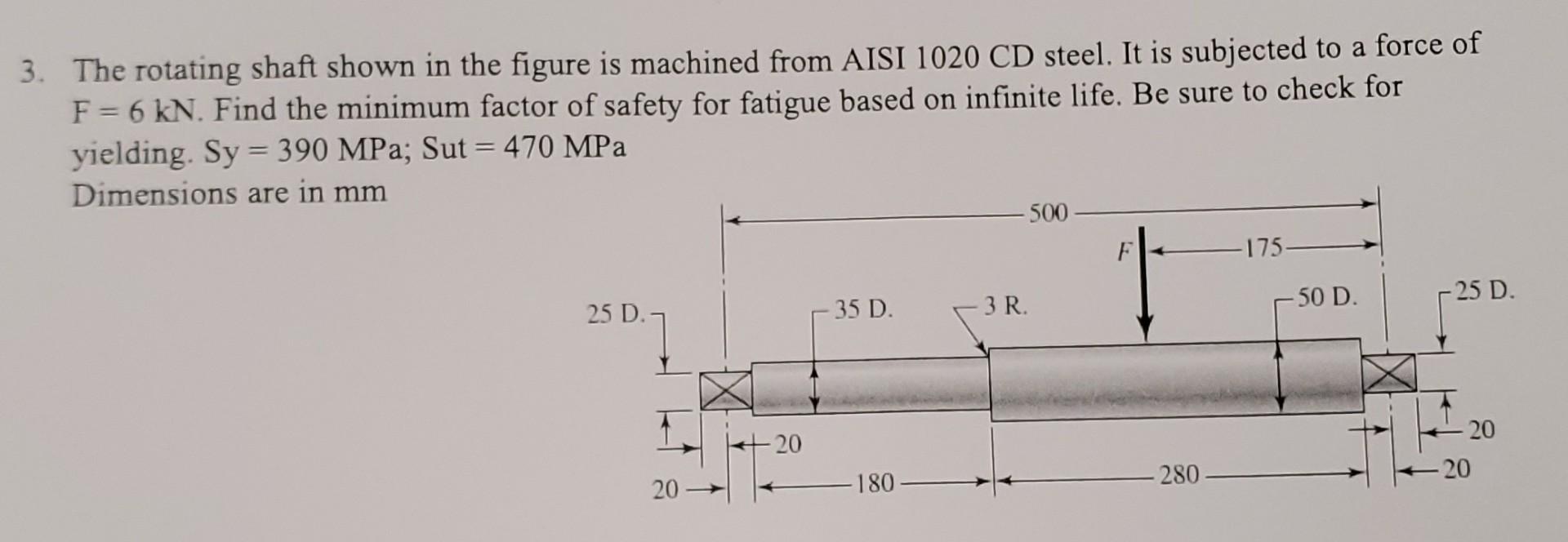 Solved 3. The rotating shaft shown in the figure is machined