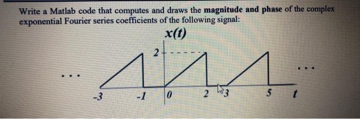 Solved Write a Matlab code that computes and draws the | Chegg.com