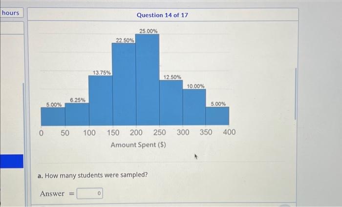 Solved The Following Cumulative Frequency Table And Relative | Chegg.com