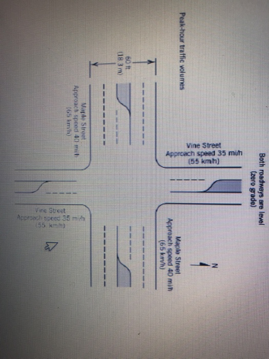 1. Traffic Signal Timing, Make use of Figure 1 and | Chegg.com