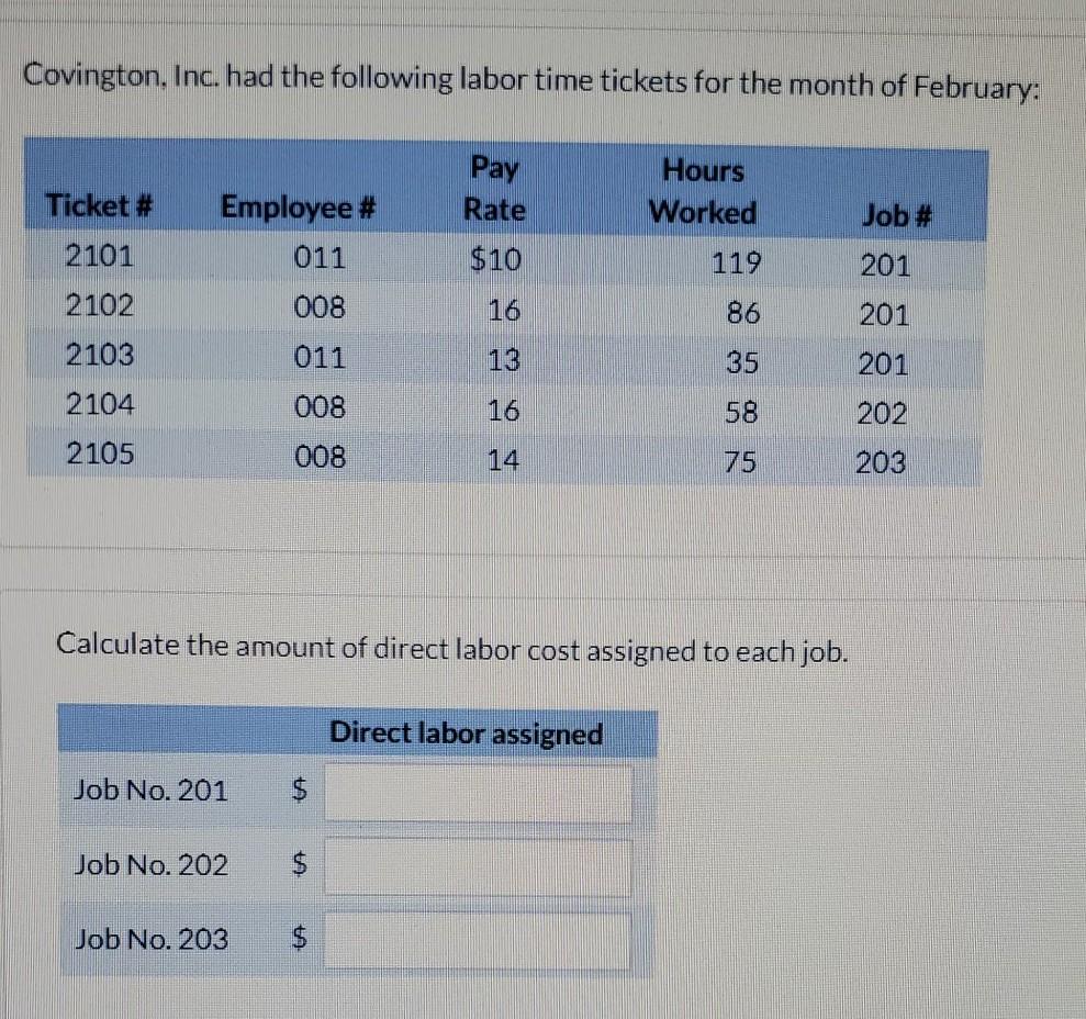 Solved Covington, Inc. had the following labor time tickets | Chegg.com