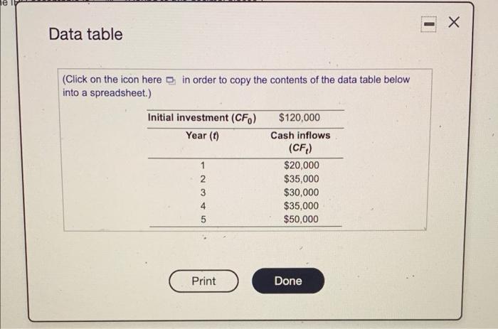 Solved Data table (Click on the icon here in order to copy | Chegg.com