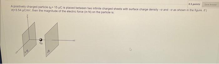Solved A positively charged particle q0=15μC is placed | Chegg.com