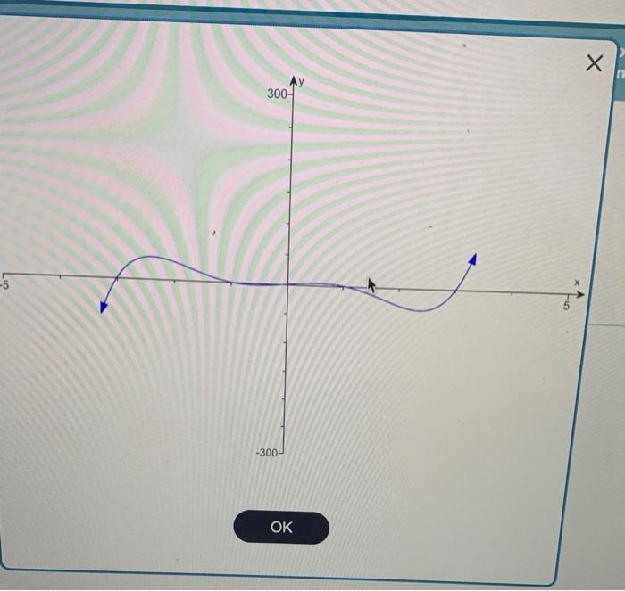 Solved Use the graph of f to determine where a) f(x)>0 and | Chegg.com