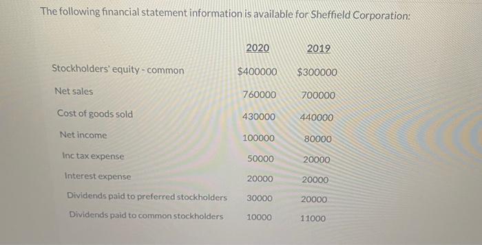 Solved The following financial statement information is | Chegg.com