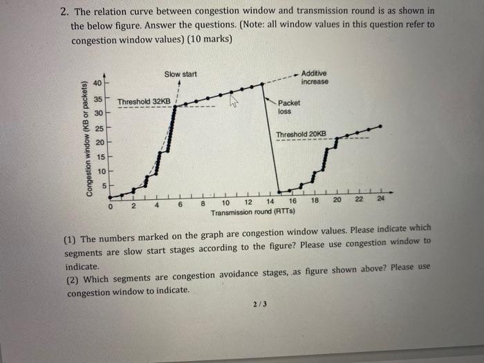 Solved 2. The relation curve between congestion window and | Chegg.com
