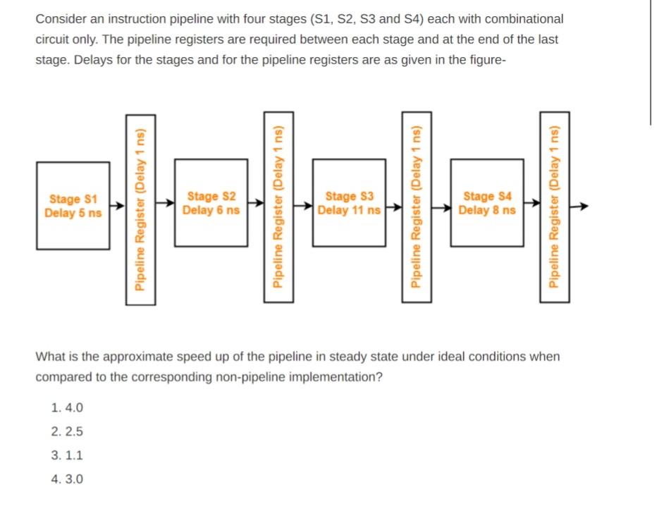 Solved Consider An Instruction Pipeline With Four Stages | Chegg.com