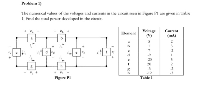 Solved Problem 1) The numerical values of the voltages and | Chegg.com