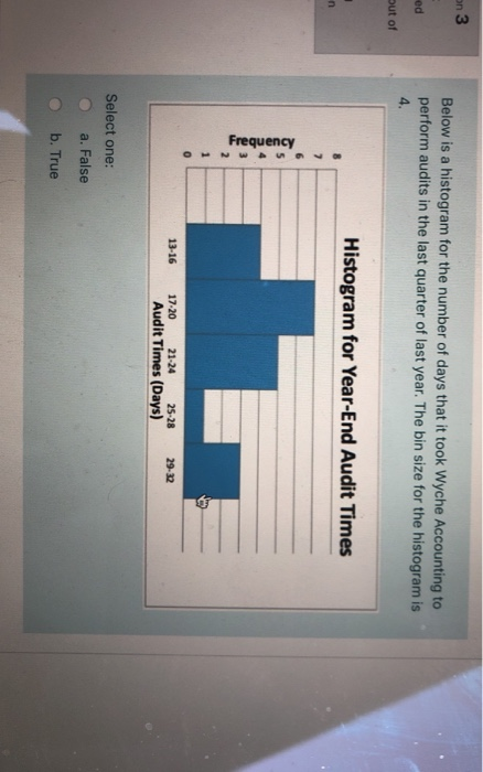 Solved Student grades are shown in the table below. The | Chegg.com