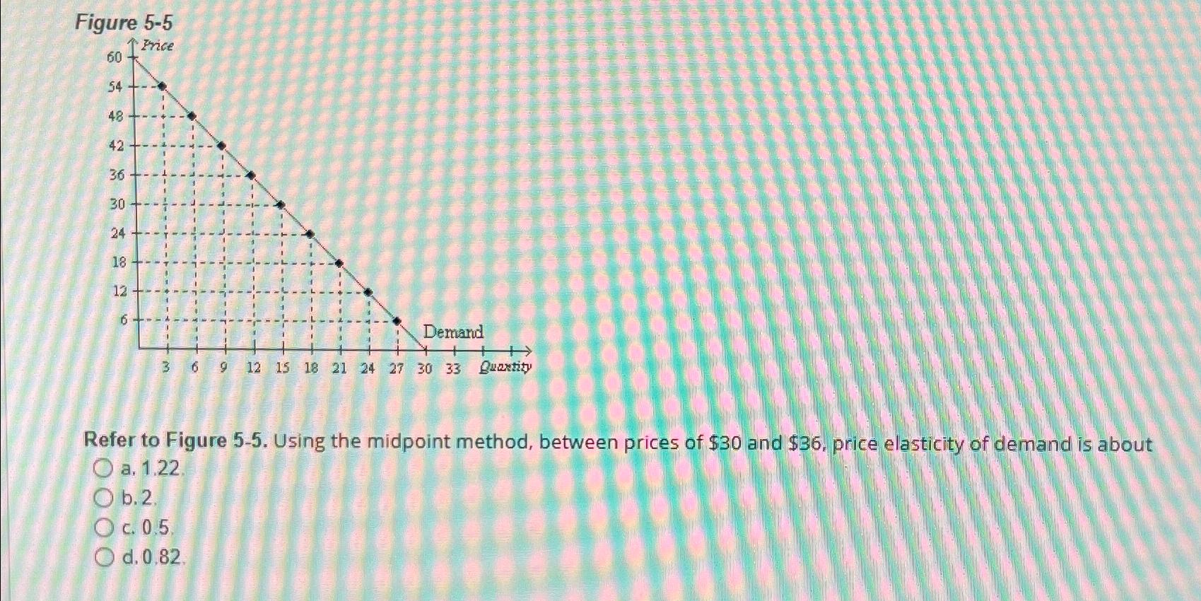 Solved Figure 5 5refer To Figure 5 5 ﻿using The Midpoint