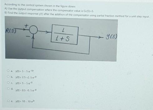 Solved According To The Control System Shown In The Figure | Chegg.com