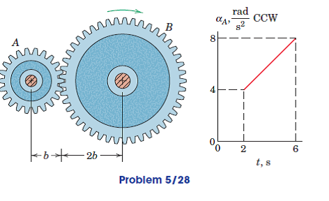 Solved: The Design Characteristics Of A Gear-reduction Unit Are ...